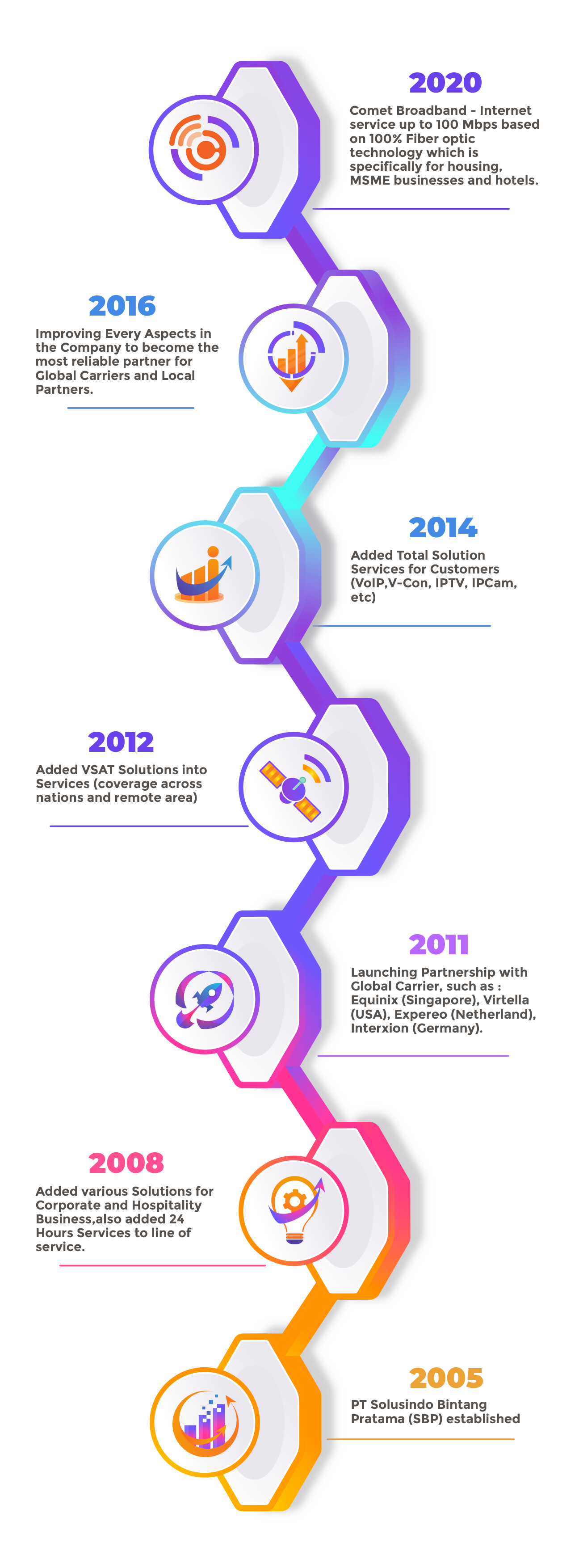 about us – Solusindo Bintang Pratama